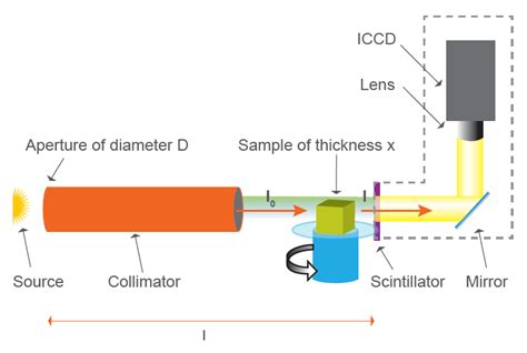 NEUTRON RADIOGRAPHY at UMLRR 